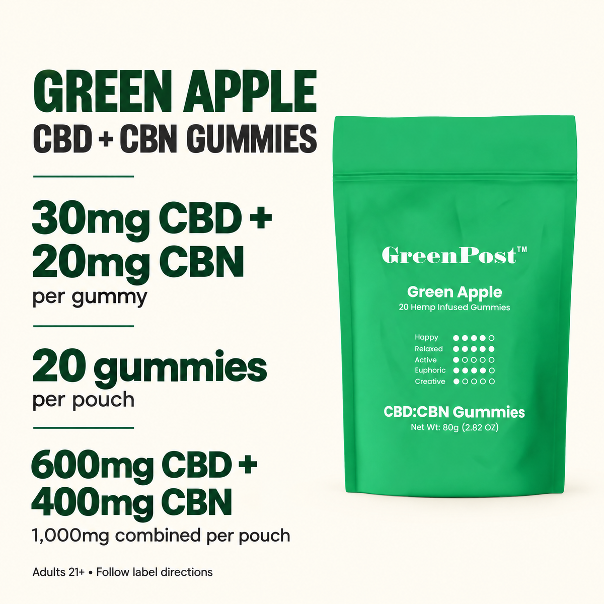 Green Apple: 30mg CBD plus 20mg CBN per gummy; 20 gummies total 600mg CBD plus 400mg CBN per pouch.