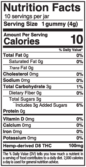 Delta 8 Gummies