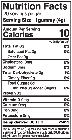 Delta 8 Gummies