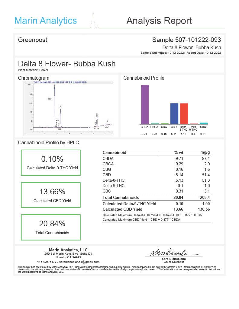 Delta 8 THC Bubba Kush (Indica) - GreenPost CBD - www.GreenPostCBD.com