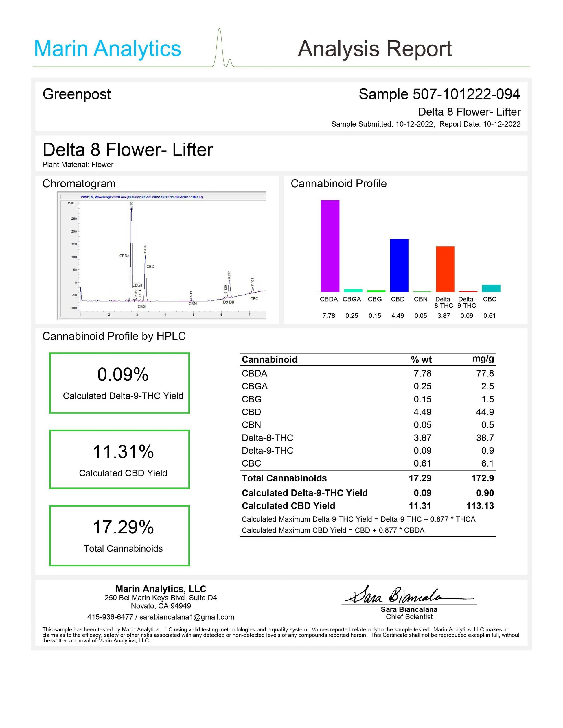 Delta 8 THC Lifter (Sativa) - GreenPost CBD - www.GreenPostCBD.com