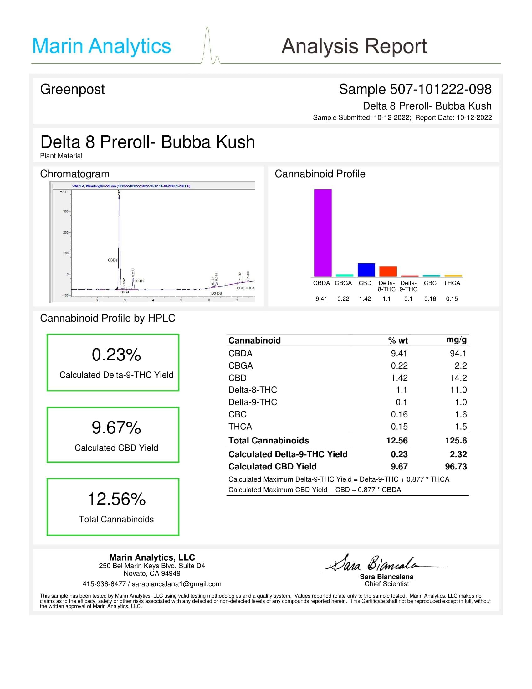 Delta 8 THC Pre-Roll (Indica) - Bubba Kush - GreenPost CBD - www.GreenPostCBD.com