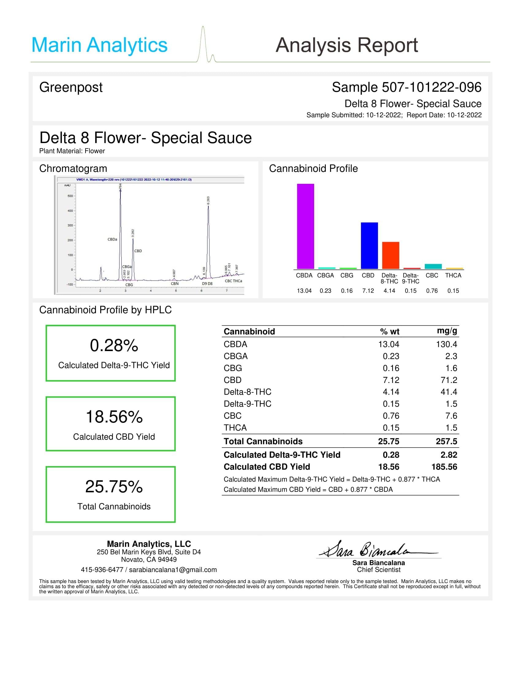 Delta 8 THC Special Sauce (Indica) - GreenPost CBD - www.GreenPostCBD.com