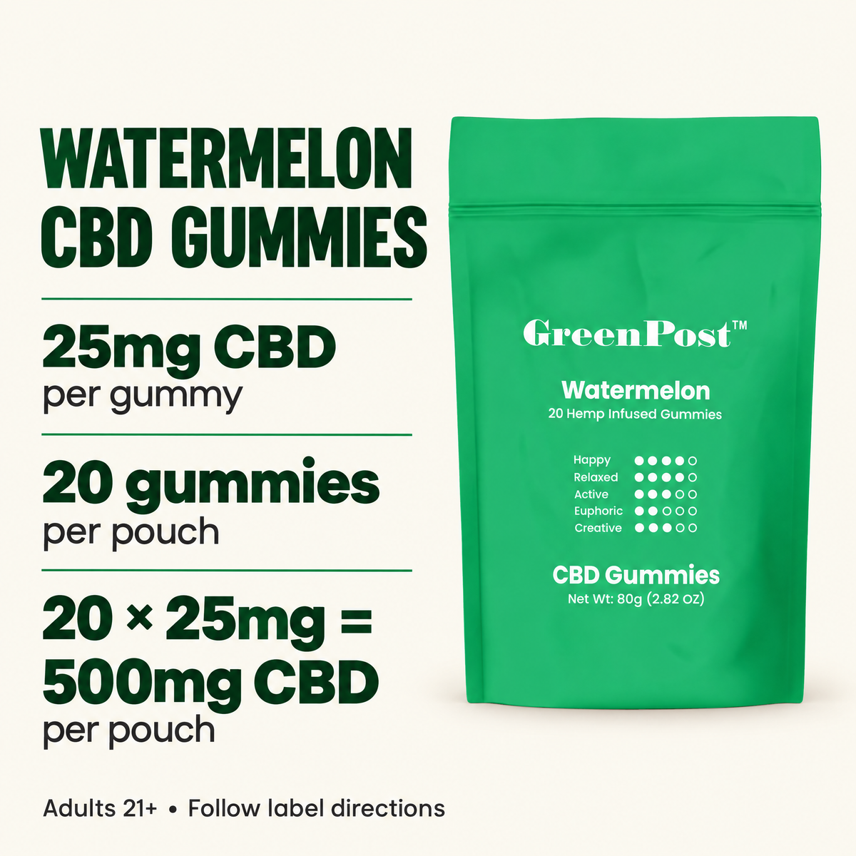 Watermelon CBD gummies: 25mg CBD per gummy, 20 gummies, 500mg CBD per pouch.